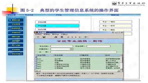 軟件開發(fā)過程