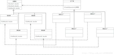 設計模式學習之工廠方法模式用c 實現(xiàn)