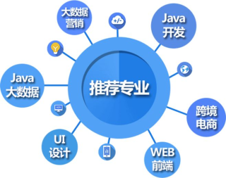 三門(mén)峽軟件開(kāi)發(fā)、Python、Java、Web、軟件測(cè)試培訓(xùn)
